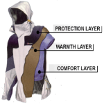Outwear